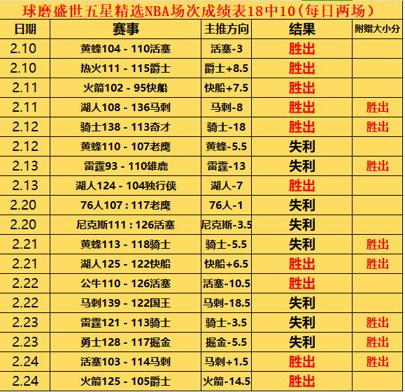 烏度卡,提升速度非,難事,彩5彩票,彩票平台,在线购彩,快速开奖,彩票投注