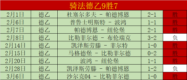 居勒尔,全胜战绩彰,显实力,彩5彩票,彩票平台,在线购彩,快速开奖,彩票投注