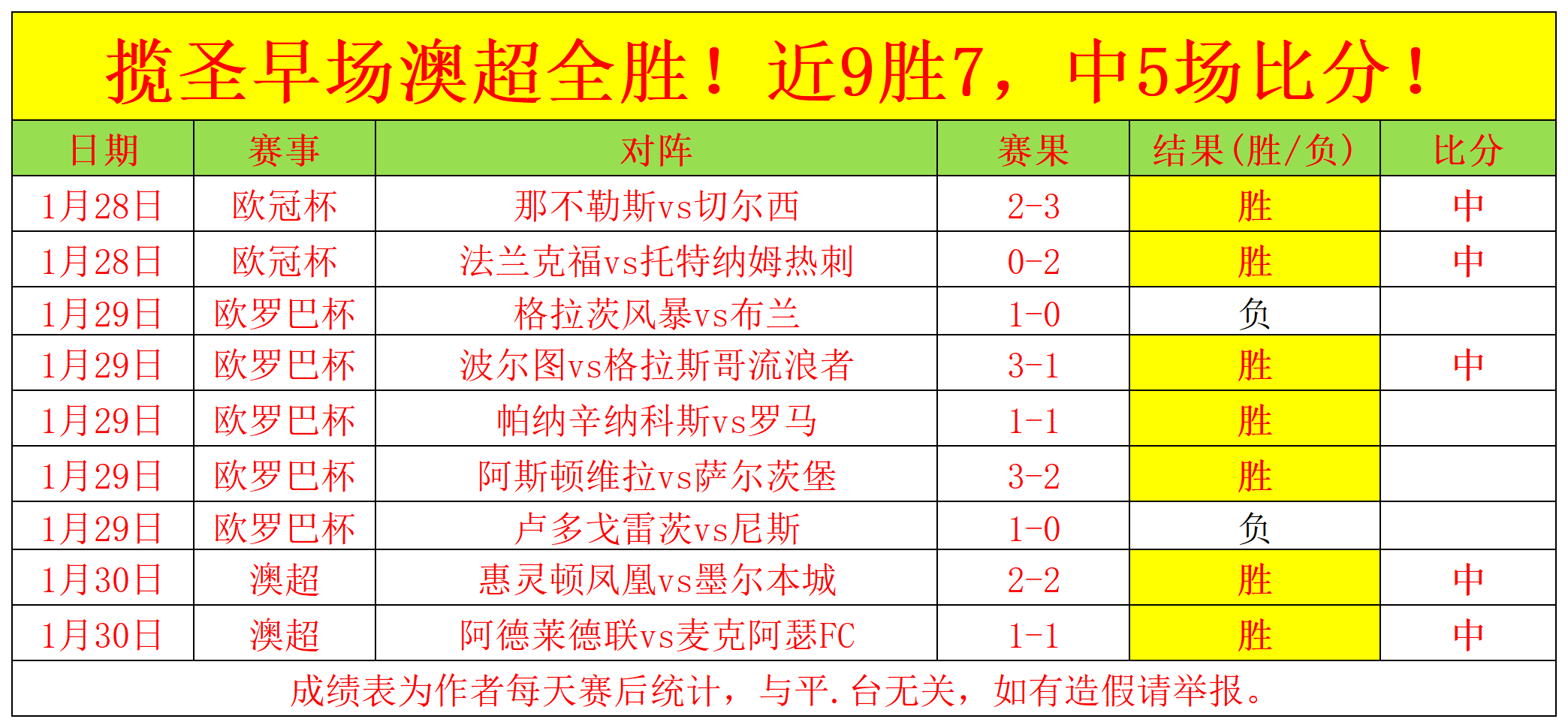 皇家马德里,美国行赛程,总览,彩5彩票,彩票平台,在线购彩,快速开奖,彩票投注