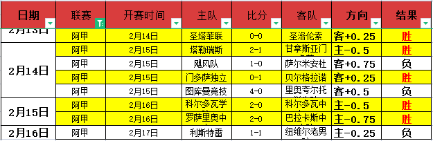 皇家马德里,美国行赛程,总览,彩5彩票,彩票平台,在线购彩,快速开奖,彩票投注
