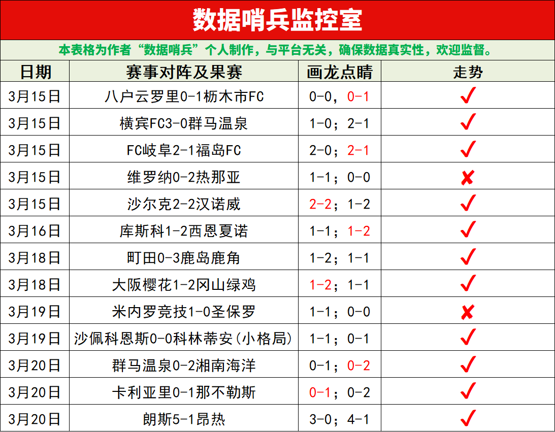 新天赋助提,升战力攻略,彩5彩票,彩5彩票,彩票平台,在线购彩,快速开奖,彩票投注