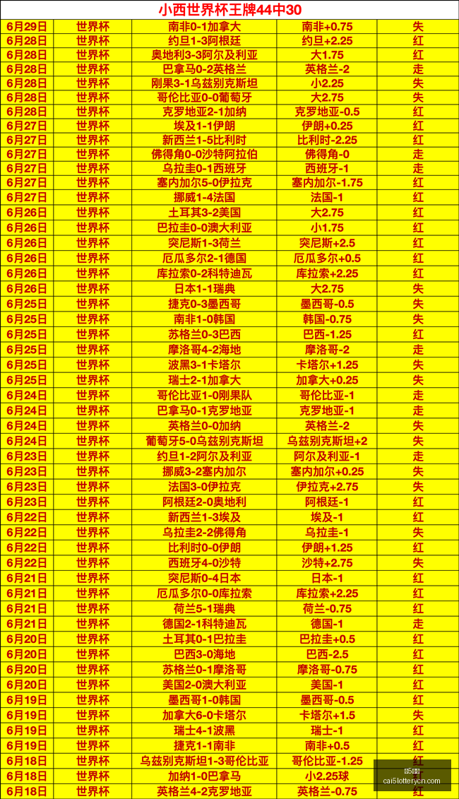 彩票,彩5彩票,彩票平台,彩5彩票,彩票平台,在线购彩,快速开奖,彩票投注