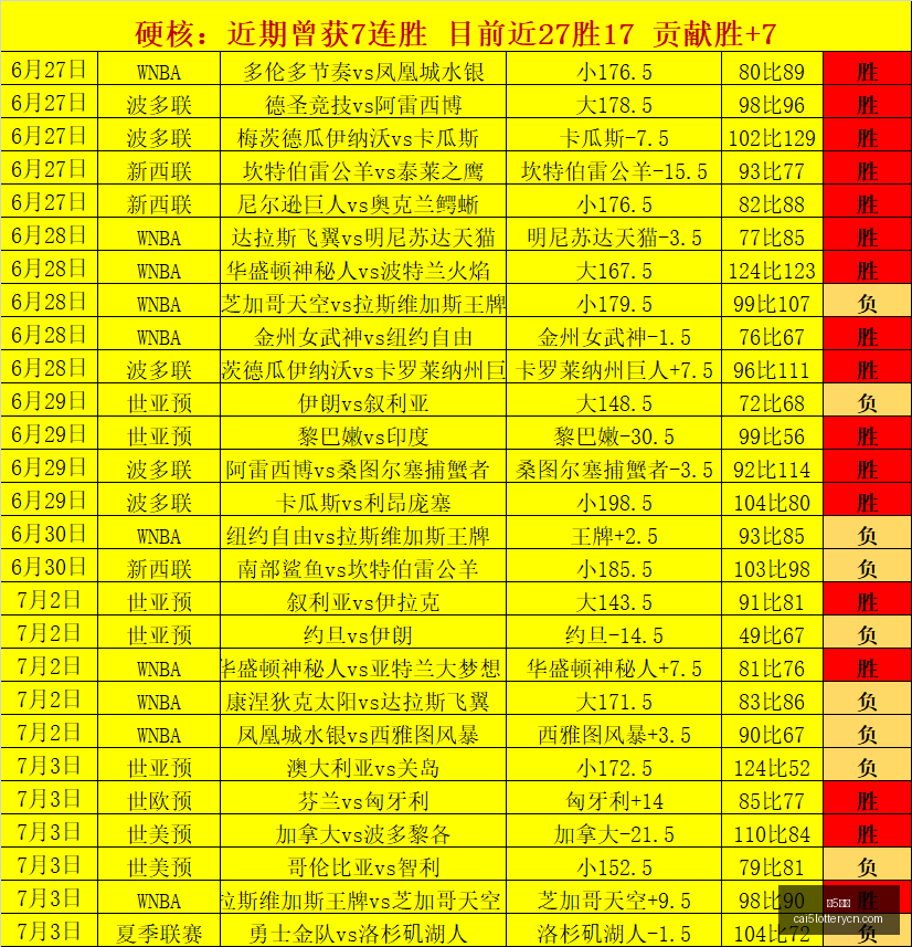 彩票,彩5彩票,彩票平台,彩5彩票,彩票平台,在线购彩,快速开奖,彩票投注