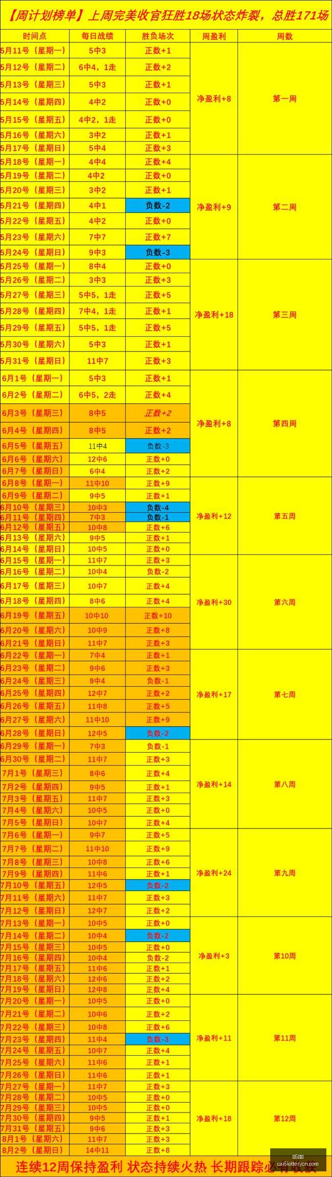 彩票,彩5彩票,彩票平台,彩5彩票,彩票平台,在线购彩,快速开奖,彩票投注