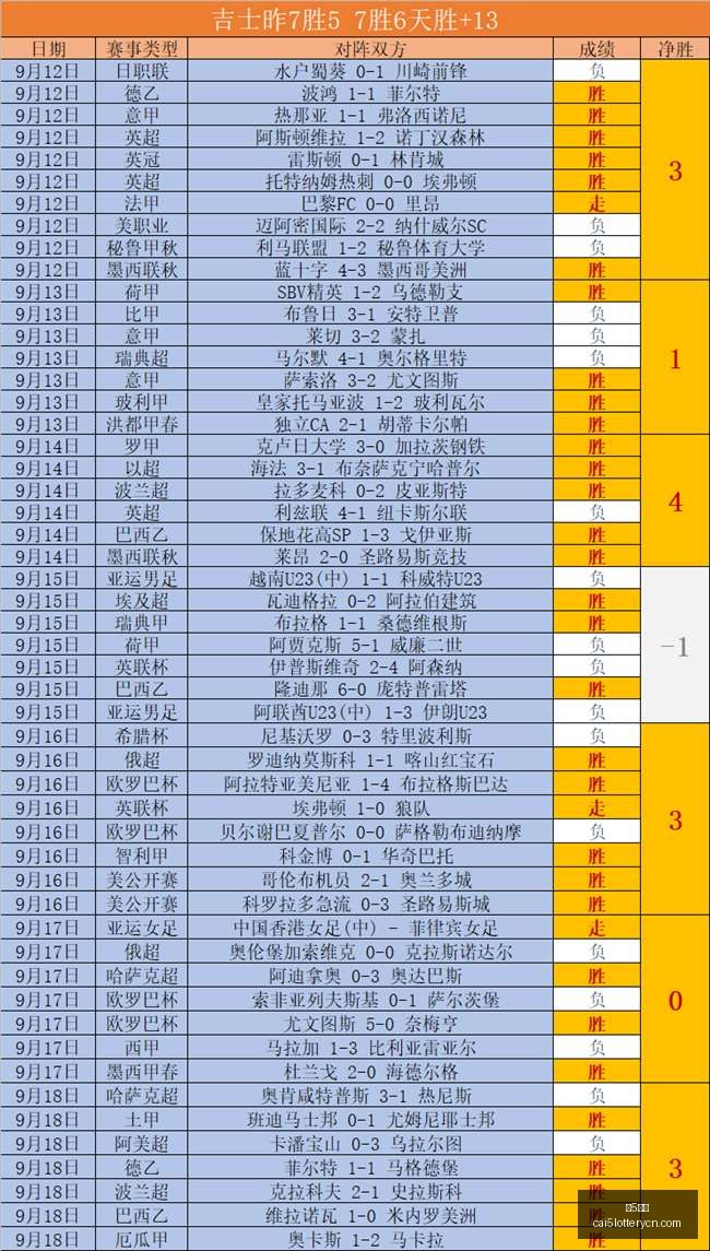 体育品牌电,竞联名发布,新品亮相引,彩5彩票,彩票平台,在线购彩,快速开奖,彩票投注