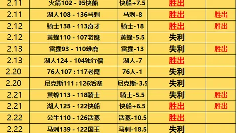 烏度卡：提升速度非難事，投篮精准自信是关键