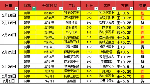 明日骑士主场迎战灰熊，加兰与阿伦出战情况不明