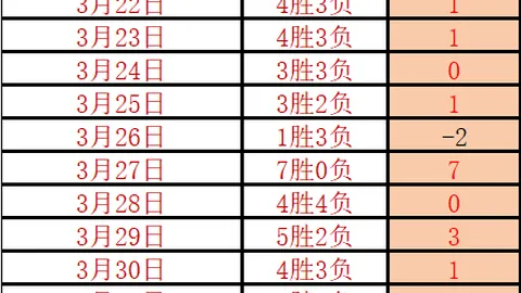 门兴半场落后三球，德甲赛场上演神奇逆转，3-3战平！